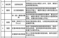 重庆禁捕水域：哪些渔具和捕捞方法被禁止？