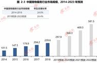 宠物市场繁荣背后的行业变迁解析