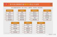 探索2021年Shopee本土店群模式的热门推荐类目！