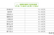 “2020中国茶叶区域公用品牌价值十强”揭晓，都匀毛尖斩获35.28亿元