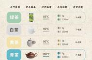 泡茶技巧揭秘：简易步骤，轻松学会