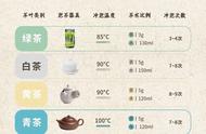 泡茶技巧揭秘：简易步骤教你成为茶艺大师