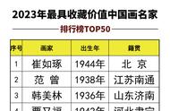 收藏家必看！2023年中国画坛最具价值名家TOP50榜单揭晓！