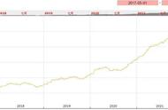 最新中药材价格走势：2022年6月报告