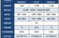 铲屎官必备：宠物责任险全攻略